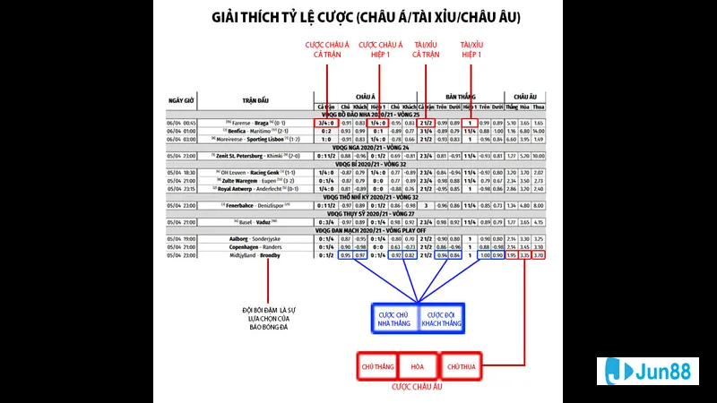 Kèo chấp 1.25 trên trận đấu bóng đá Kèo chấp 1.25 trên trận đấu bóng đá
