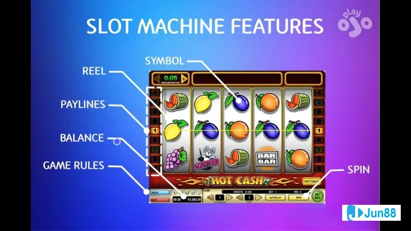 Cách chơi Slot Game